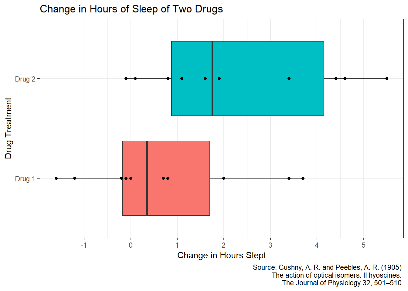 Sleep Study Data Image Sleep Data Analysis